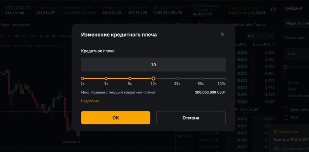 Кредитное плече