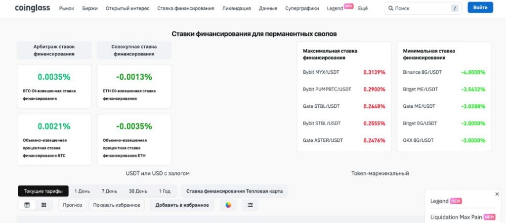 CoinGlass funding pages для арбитража криптовалют