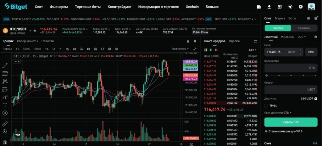 Спотовая торговля Bitget