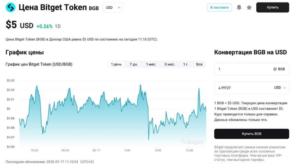 Биржевой токен Bitget