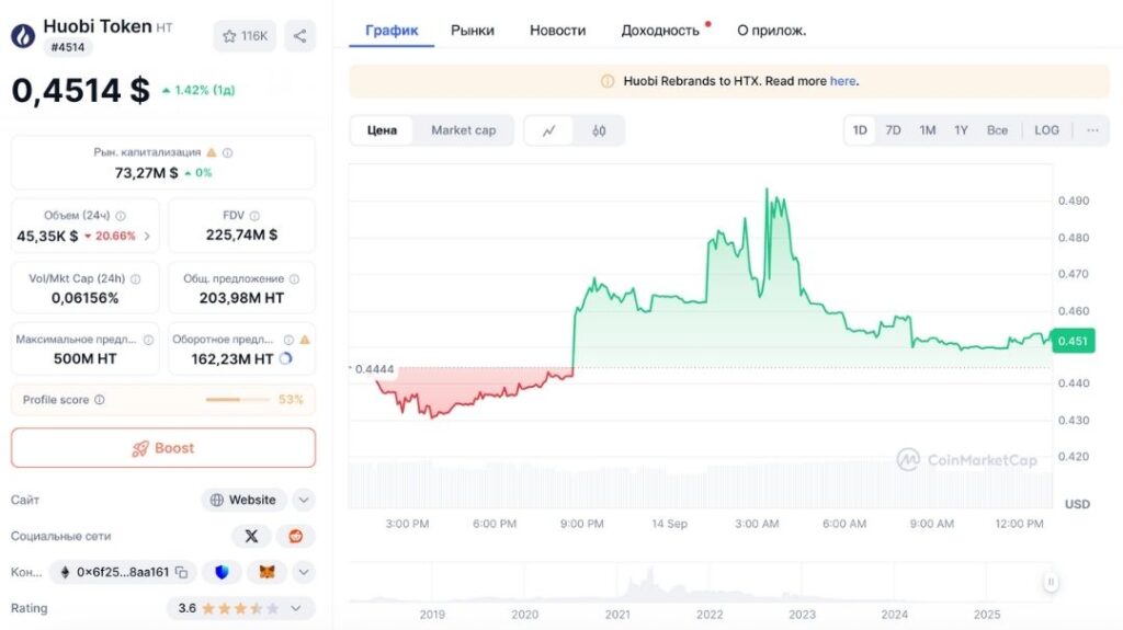 Биржевой токен HT