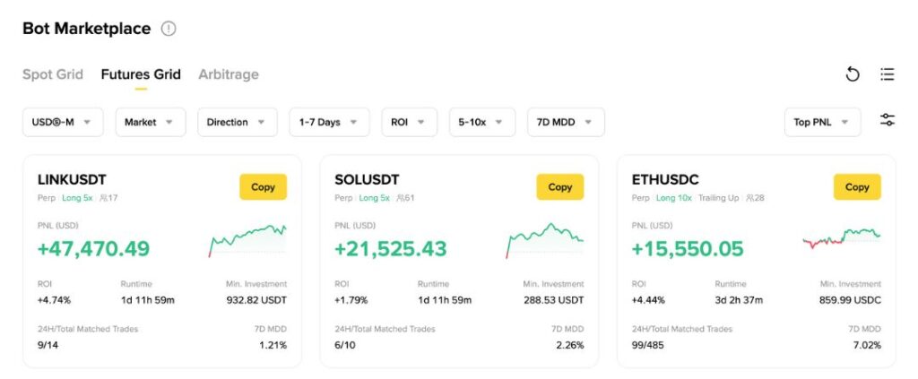 Торговые боты Binance