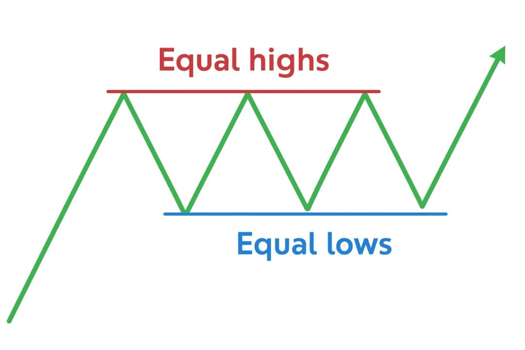 Равные хаи и лои
